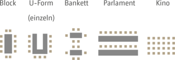 Abbildung der Bestuhlungsvarianten für die Tagungsräume im Tagungshotel aktiv Sporthotel Pirna